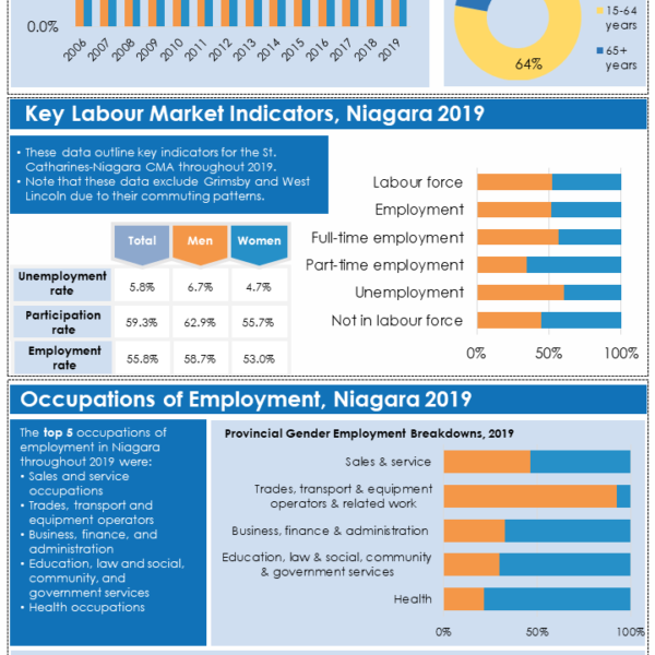 2019 Gender Equity Labour Market infographic