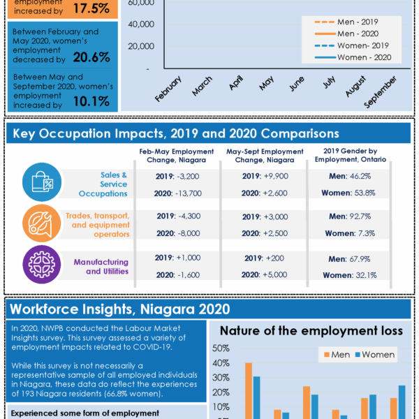 2020 Gender Equity Labour Market Report - Part 3 infographic