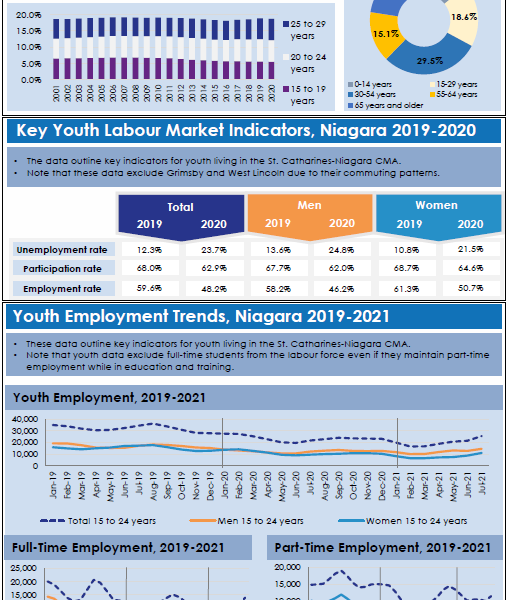 2021 Youth Employment Report - Part 1 infographic