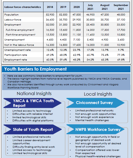 2021 Youth Employment Report - Part 2 infographic