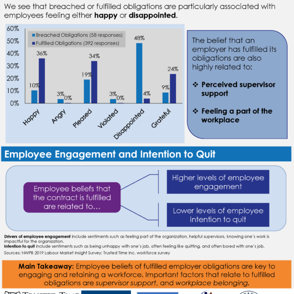 2019 Employee Engagement and Retention - Part 2 infographic